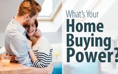 What is Your Buying Power